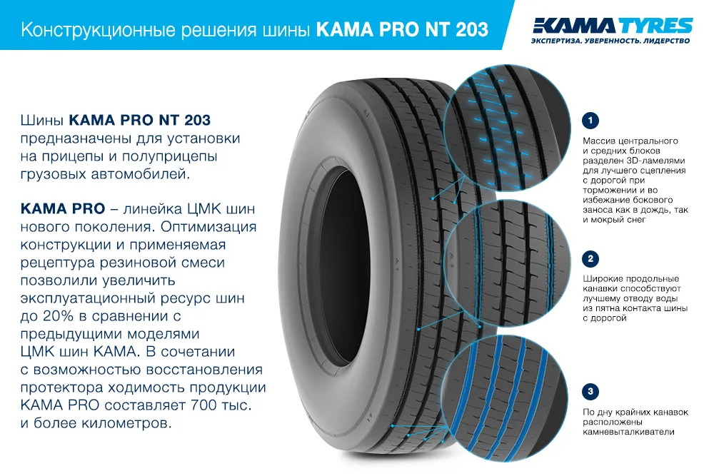 ЦМК шины KAMA PRO NT 203 385/55 R22.5 в Темрюке